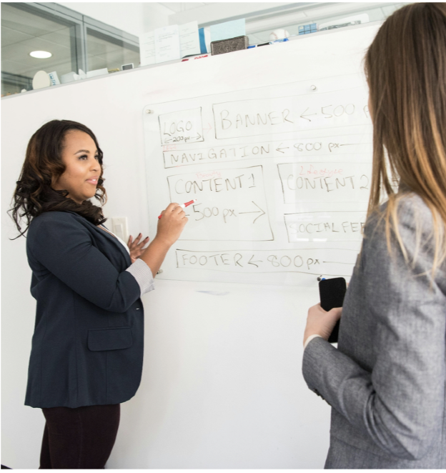 Sales strategy session with whiteboard planning